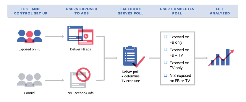 Branded content: como mensurar seu sucesso?